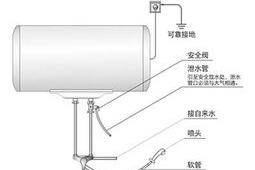 ��ˮʽ늟�ˮ����ΰ��b