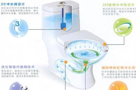 ���ʽ�RͰ������ô�k