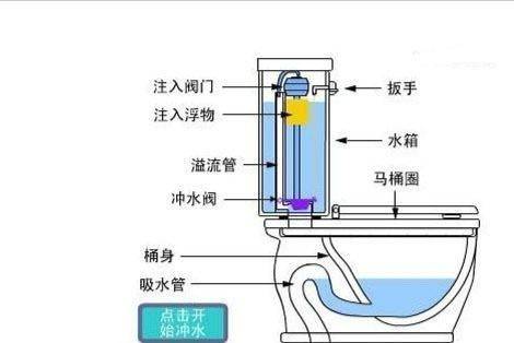 ��ˮ�RͰ�Y(ji��)��(g��u)ԭ��