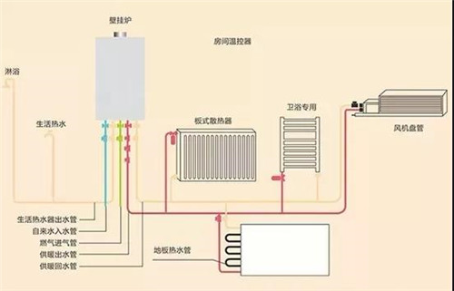 孝感云夢地暖壁掛爐維修電話號碼_價格實惠